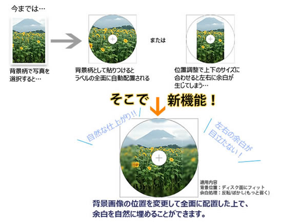 余白自動調整