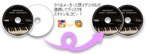 ディスクレーベルをコピー