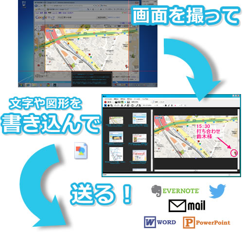 3ステップをわかりやすく図で説明