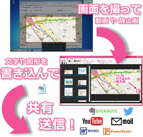 画面を撮って書き込んで共有、送信!