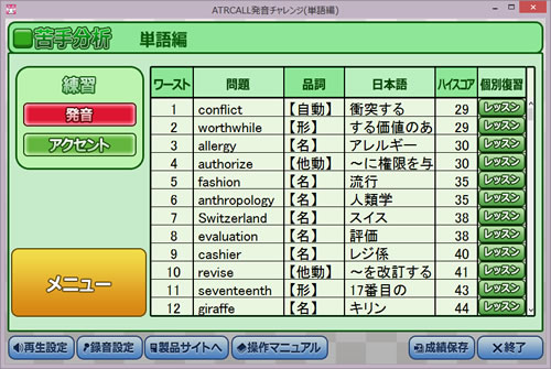 【英語発音評定ソフト】 ATR CALL 発音チャレンジ 文章編の苦手分析画面