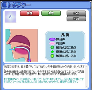 【英語発音評定ソフト】 ATR CALL 発音チャレンジ 単語編のアドバイス画面