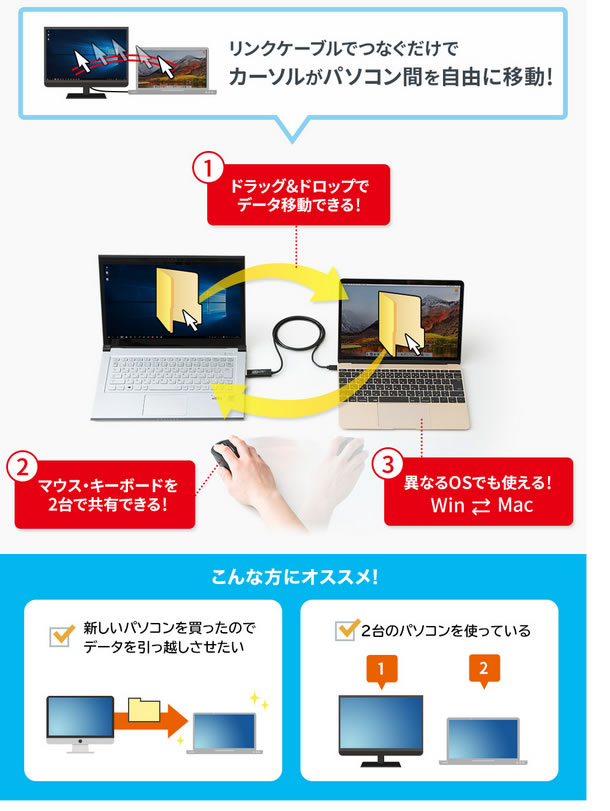 リンクケーブルでつなぐだけで簡単データ移動