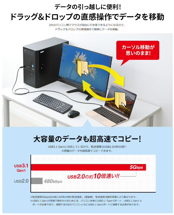 大量のデータも直感操作で移動