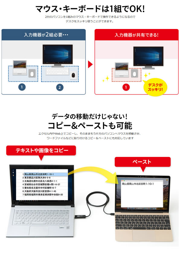 マウス・キーボードは一組でOK