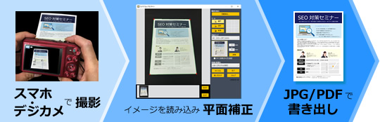 デジカメ・スマホで撮影→イメージを読み込み平面補正→JPG/PDFで書き出し