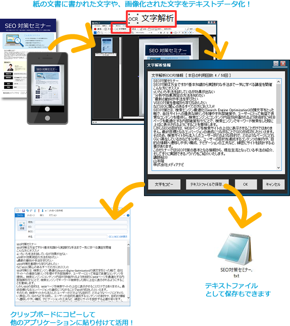 紙の文書に書かれた文字や、画像化された文字をテキストデータ化