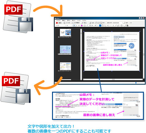 図形や文字を加えて出力可能、複数画像を一つのPDFにすることも可能