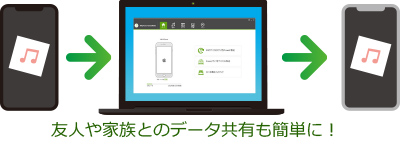 家族や友人とのデータ共有もカンタン!