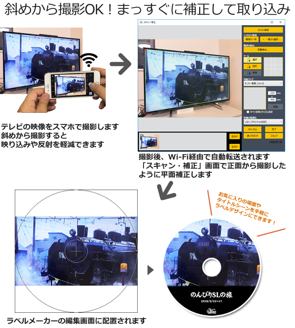 ワンクリックレイアウト