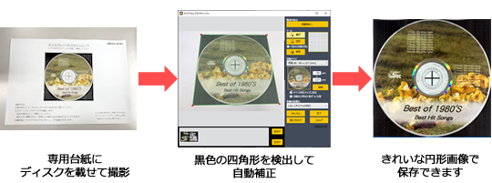 ディスクレーベルをスキャンしている説明画像
