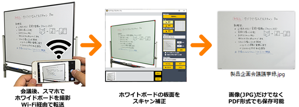 アイフォンやスマートフォンで横からホワイトボードを撮影。あとから転送した場合の説明画像
