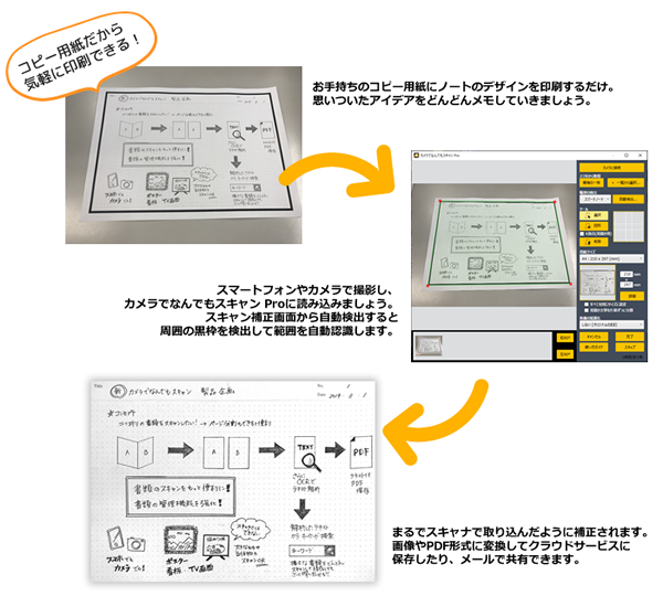 コピー用紙を使ってそれをノートにし、スキャンして使う使用例説明画像