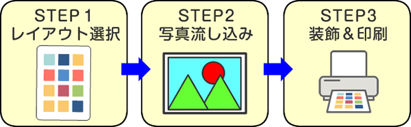 レイアウト選択、写真流しこみ、装飾・印刷