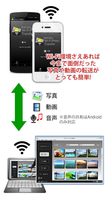 SMACom Wi-Fi写真転送