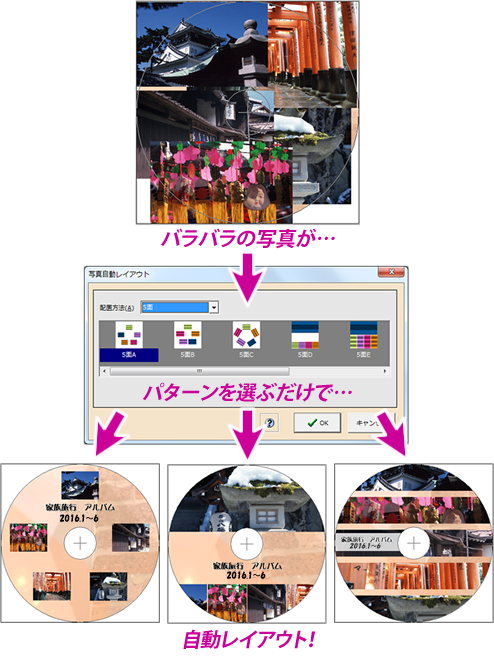 バラバラの写真がパターンを選ぶだけで自動レイアウト！