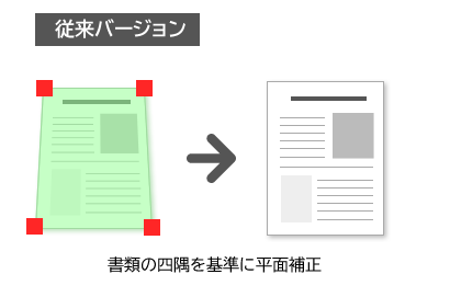 書類の四隅を基準に平面補正。