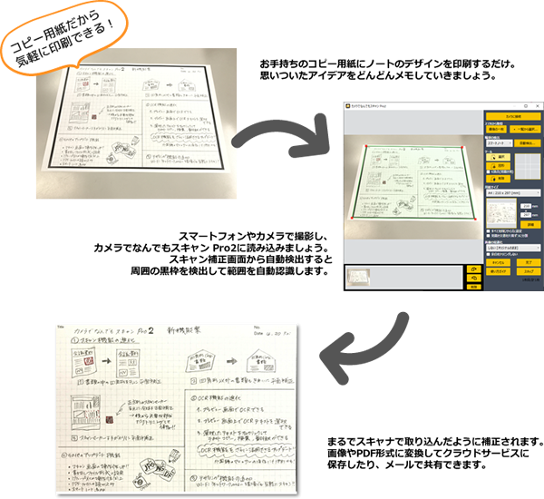 コピー用紙だから気軽に印刷出来る!