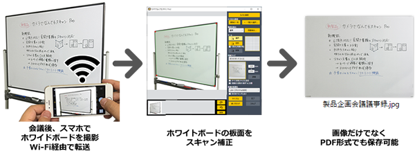 ホワイトボードを撮影、スキャン補正でまっすぐ保存。画像だけでなく、PDF形式でも保存可能