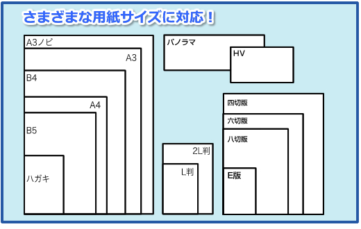 さまざまな用紙サイズに対応!