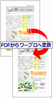 PDFからWordに変換
